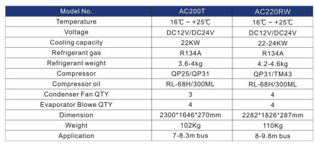 Heavy-Duty Bus Air Conditioning Heavy-Duty Bus Air Conditioning