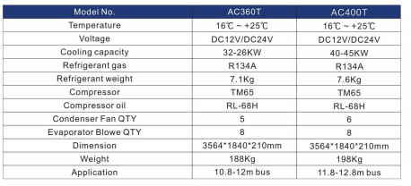 Transit Bus Air Conditioning System Transit Bus Air Conditioning System