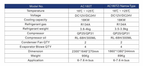 Coach Air Conditioning System