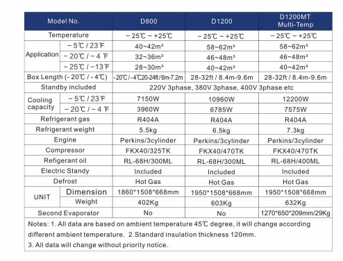 Diesel Powered Transport Refrigeration Diesel Powered Transport Refrigeration