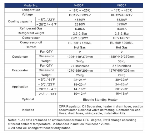 Engine Powered Truck Freezer Engine Powered Truck Freezer