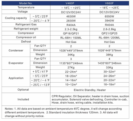 Deep Freeze Truck Refrigeration Unit Deep Freeze Truck Refrigeration Unit