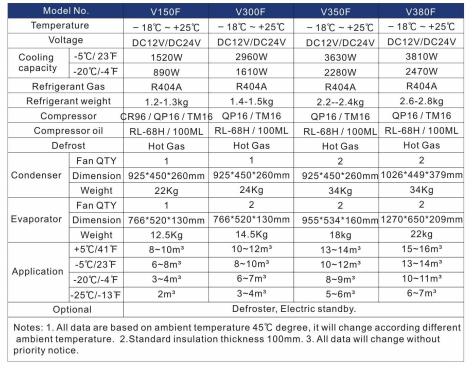 Standby Freezer For Trucks Standby Freezer For Trucks