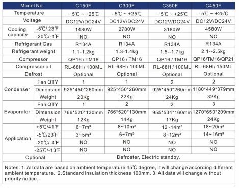 Engine Driven Truck Chiller Engine Driven Truck Chiller