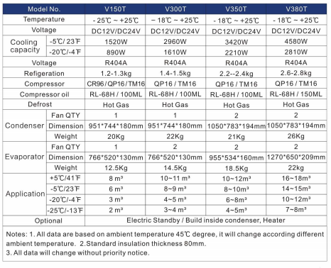 Engine Powered Van Freezer Engine Powered Van Freezer