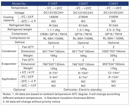 Engine Driven Van Chiller