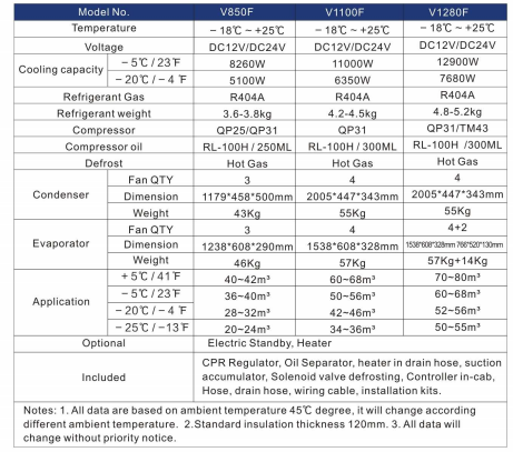 Engine Powered Truck Freezer