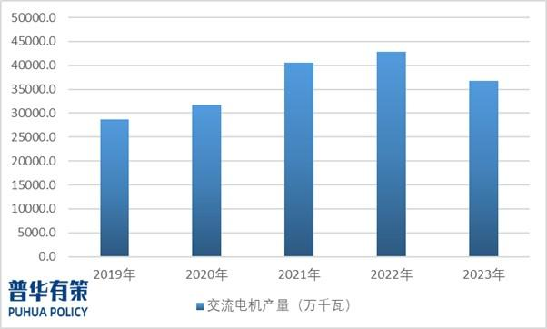 Analysis of Development Trends, Industrial Chain Relationships, Competitive Landscape, and Market Concentration in the Motor Industry Analysis of Development Trends, Industrial Chain Relationships, Competitive Landscape, and Market Concentration in the Motor Industry
