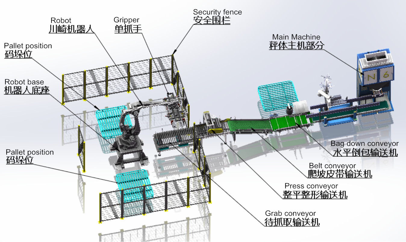 Automated Robotic Bag Palletizer Solutions