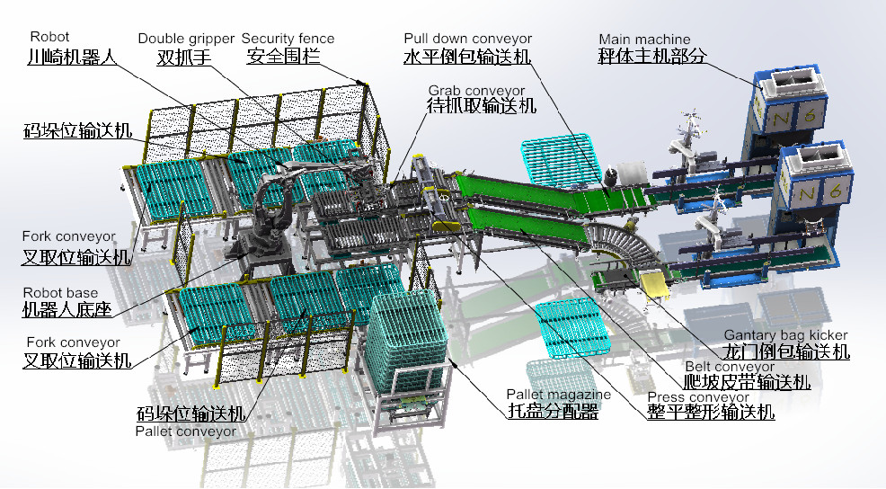 Automated Industrial Palletizing System
