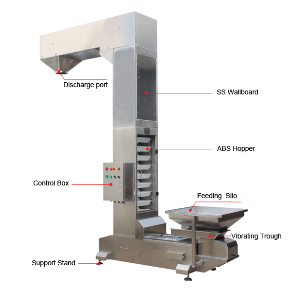 z type bucket elevator