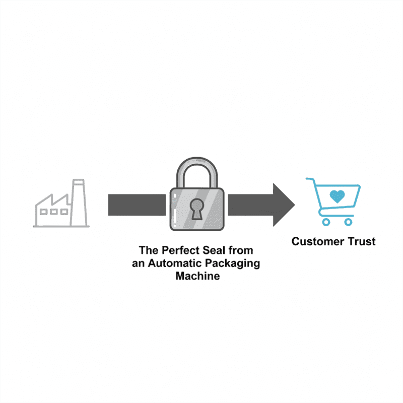 La “última pulgada” que define su marca: por qué el sello de su paquete lo es todo.