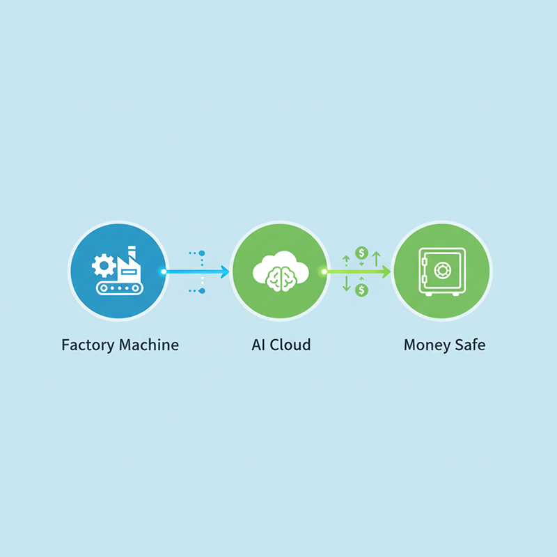 Reconocimiento nacional por sus resultados: cómo la tecnología de inteligencia artificial de Jialong permitió a sus clientes ahorrar más de 3 millones de RMB