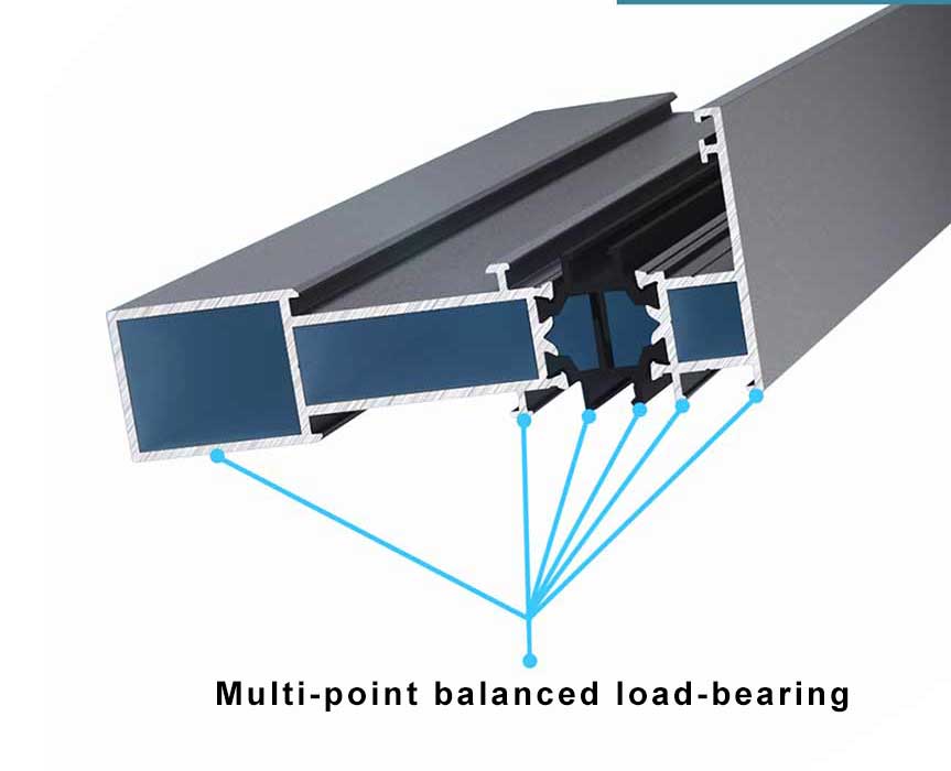 ROTO hardware