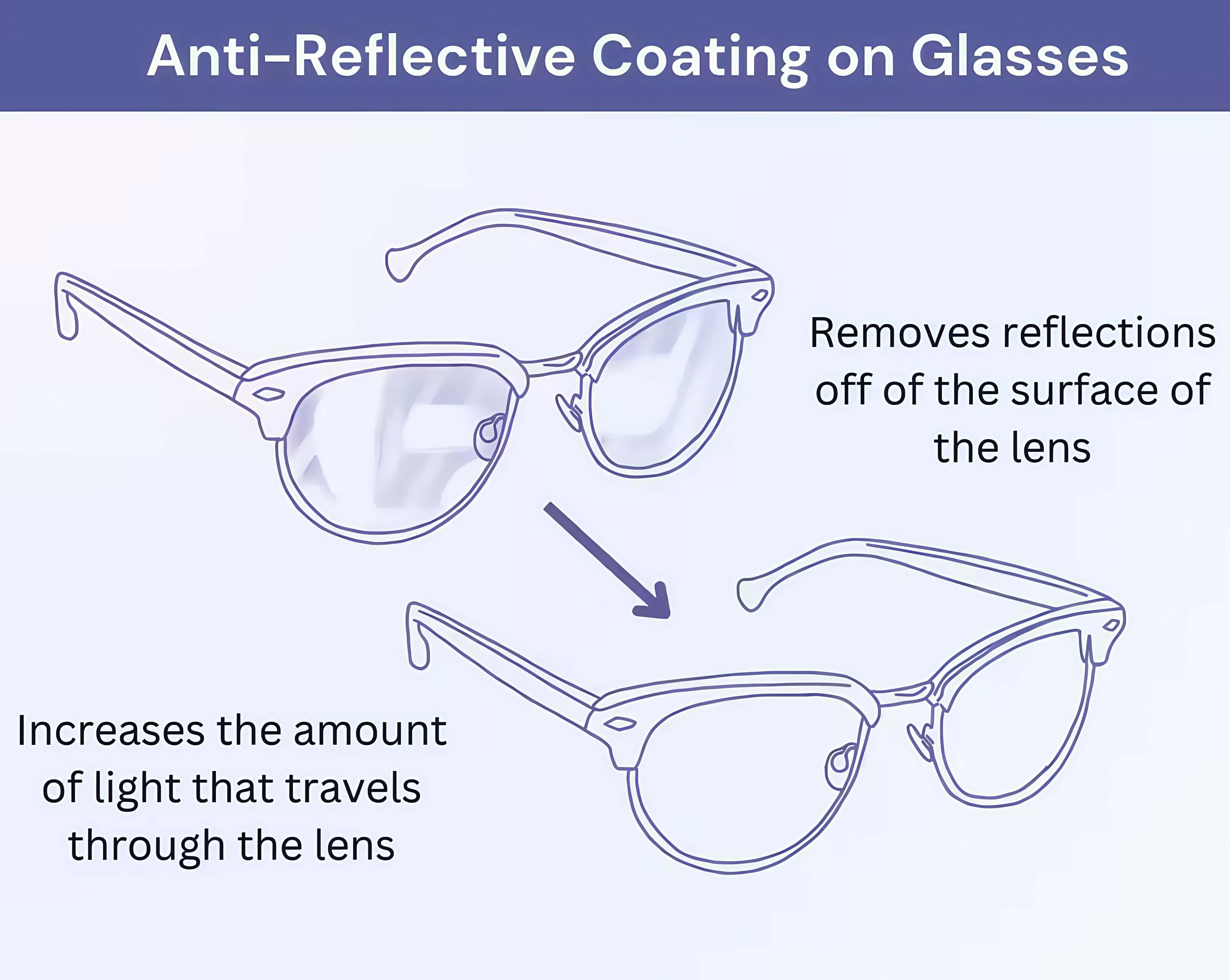 color blind glasses