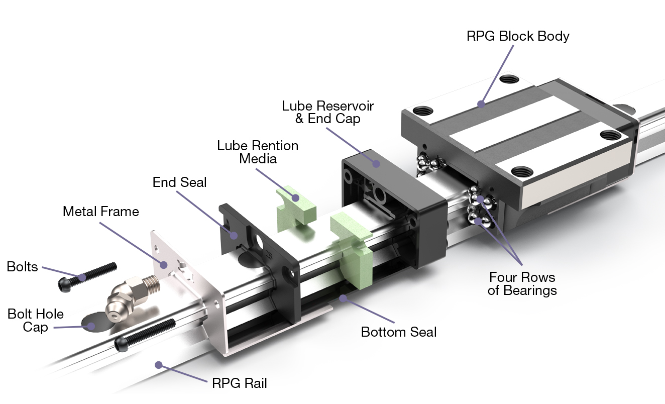 Linear Motion Slide Rails For High-Speed Machinery