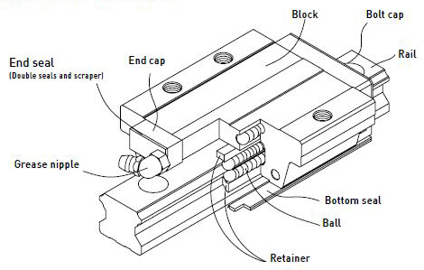 Can Slide Precision Linear Ball Bearing Slides