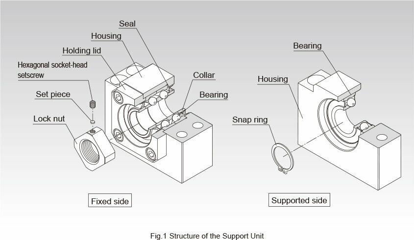 Bk20 Bearing Block Ball Screw Support Block