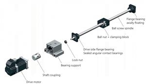 high precision ball screw