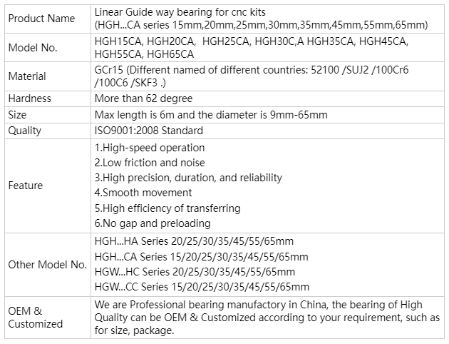 miniature linear bearings