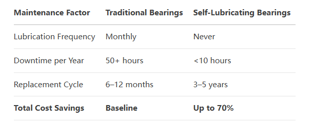 joint bearings