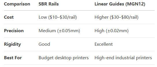 sbr20 linear rail