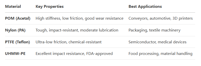 linear bearing manufacturer