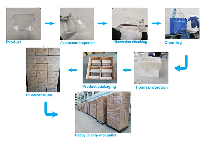 Product Packing Product Packing