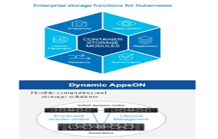 Dell PowerEdge server