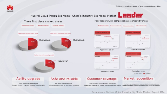 huawei cloud