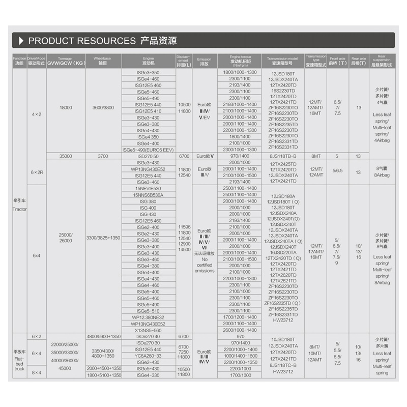 Foton Auman 6x4 8X2 8X4 Logistics Transportation Tractor
