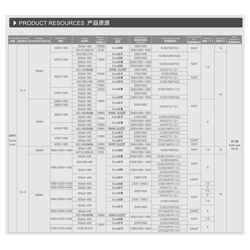 Foton Auman 6X4 Dumper pickup Truck
