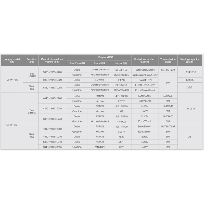 Multi-functional Van Factory Foton View 2-14 Seats Passenger Car