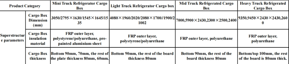 Cold Chain Transport Trucks