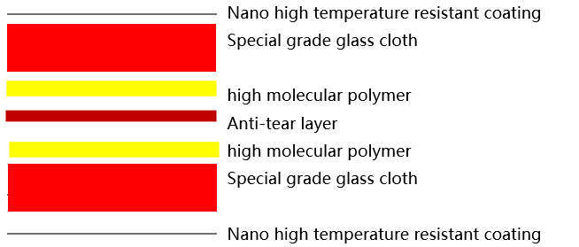 CCL Lamination cushion Pad