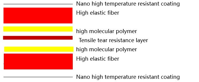 Heating pad press cushion