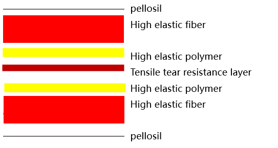 FPC specific high-temperature resistant buffer pad