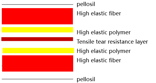 FCCL specific high-temperature resistant buffer material