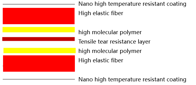 ICS carrier board specific high-temperature and pressure resistant buffer material