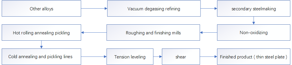 Pressed metallurgical steel plate