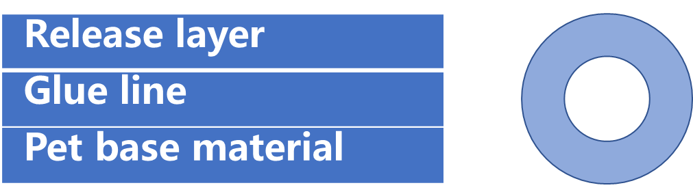High temperature compression bearing film