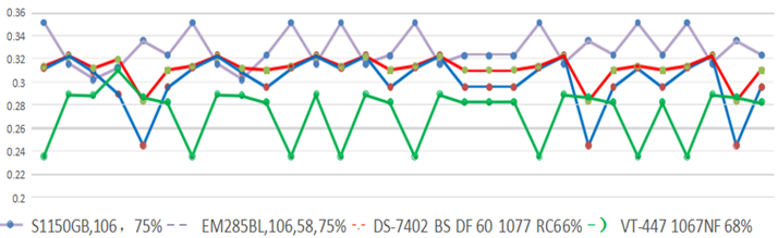 High temperature resistant adhesive film pressed together