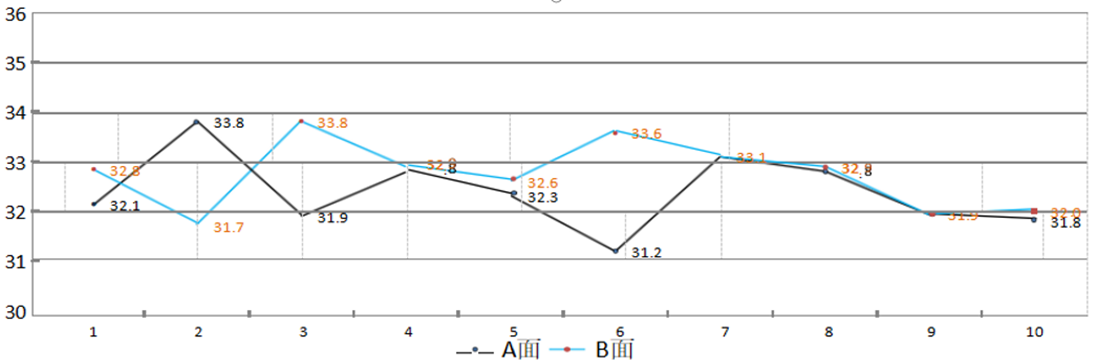 High temperature resistant adhesive film pressed together