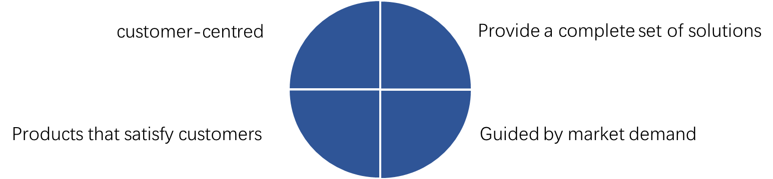 Single sided release film