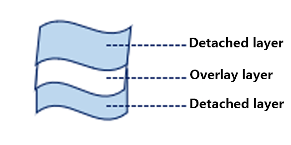 release film release film