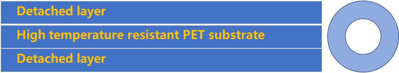 25-100um FPC press release film