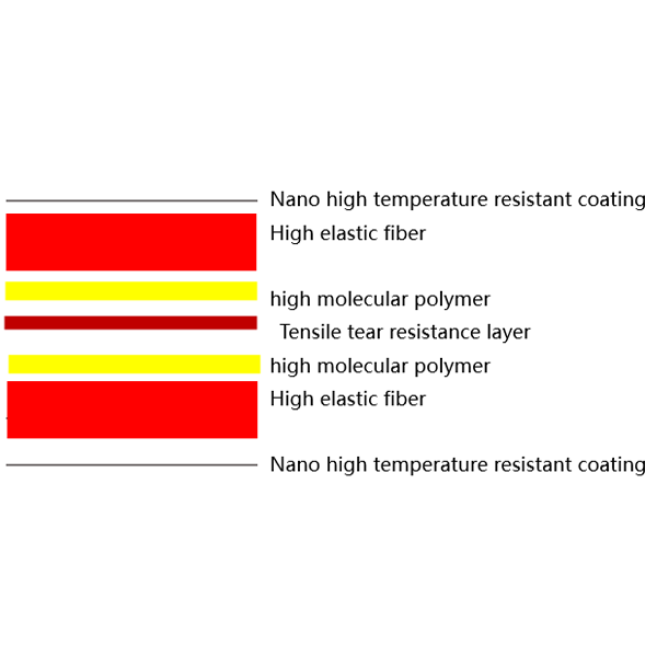 सॉफ्ट हार्ड कम्पोजिट बोर्ड के लिए विशेष लैमिनेटेड कुशनिंग पैड