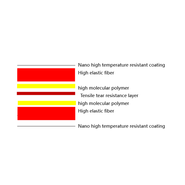 HDI specific high-temperature resistant laminated cushion pad