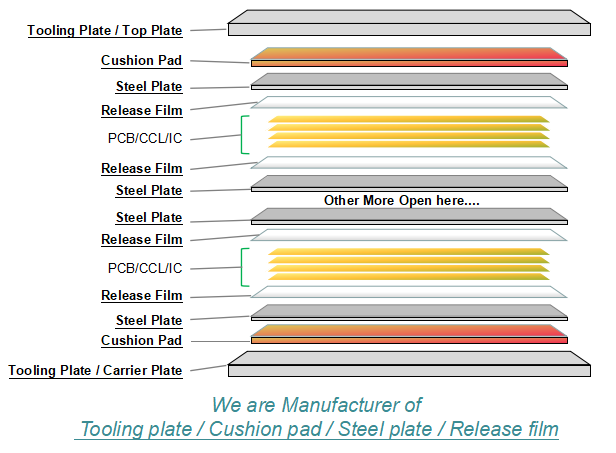 PCB press-fit cushioning