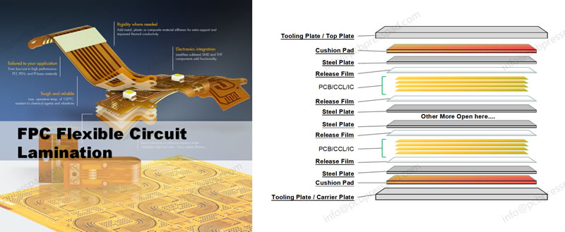 lamination press materials